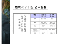 변혁적 리더십과 그 성공사례 - 정의, 목적, 필요성 -7