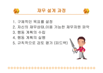 재무설계의 개념 및 필요성, 성공사례 연구 -9