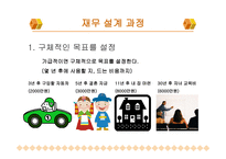 재무설계의 개념 및 필요성, 성공사례 연구 -10