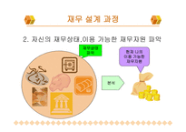 재무설계의 개념 및 필요성, 성공사례 연구 -11
