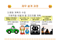 재무설계의 개념 및 필요성, 성공사례 연구 -12