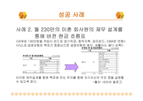 재무설계의 개념 및 필요성, 성공사례 연구 -15