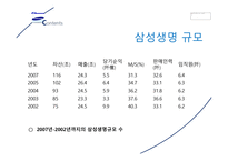 삼성생명 인사관리, 인사방침 -6