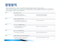 삼성화재 - 회사 소개, 경영 원칙 -4