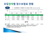 삼성화재 - 회사 소개, 경영 원칙 -13