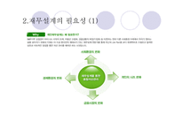 재무 설계의 개념 & 적용사례 - 정의, 필요성, 과정 -4