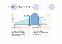 재무 설계의 개념 & 적용사례 - 정의, 필요성, 과정 -5