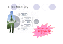 재무 설계의 개념 & 적용사례 - 정의, 필요성, 과정 -8