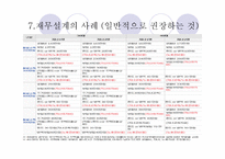 재무 설계의 개념 & 적용사례 - 정의, 필요성, 과정 -13