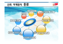 11번가의 신뢰마케팅의 두 얼굴 -8