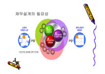 부자가 되기 위한 노력 재무 설계 - 필요성, 장점및 효과 -7