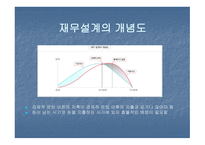 재무설계의 개념 및 필요성, 위험관리 -4