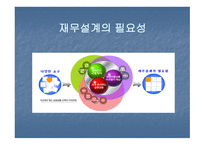 재무설계의 개념 및 필요성, 위험관리 -7