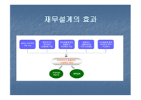 재무설계의 개념 및 필요성, 위험관리 -8