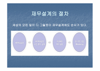 재무설계의 개념 및 필요성, 위험관리 -9