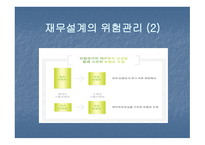 재무설계의 개념 및 필요성, 위험관리 -11