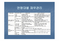 재무설계의 개념 및 필요성, 위험관리 -12