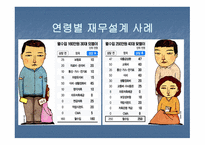 재무설계의 개념 및 필요성, 위험관리 -13
