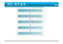재무설계의 정의와 필요성 - 정의, 필 요 성 -7