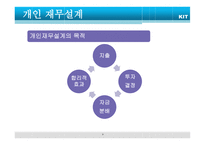 재무설계의 정의와 필요성 - 정의, 필 요 성 -8