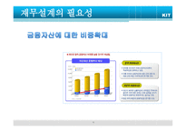 재무설계의 정의와 필요성 - 정의, 필 요 성 -11