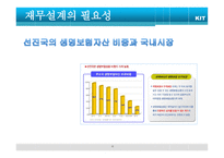 재무설계의 정의와 필요성 - 정의, 필 요 성 -12