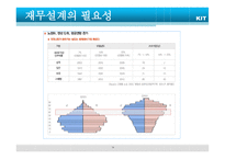 재무설계의 정의와 필요성 - 정의, 필 요 성 -14