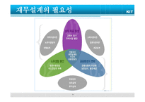 재무설계의 정의와 필요성 - 정의, 필 요 성 -16