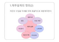 재무설계 개념 및 필요성 - 나에게 맞는 재무설계가 무엇일까 -4
