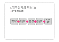 재무설계 개념 및 필요성 - 나에게 맞는 재무설계가 무엇일까 -5