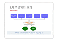 재무설계 개념 및 필요성 - 나에게 맞는 재무설계가 무엇일까 -6