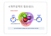 재무설계 개념 및 필요성 - 나에게 맞는 재무설계가 무엇일까 -10