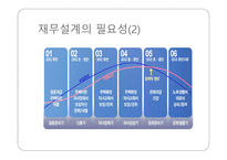 재무설계 개념 및 필요성 - 나에게 맞는 재무설계가 무엇일까 -11