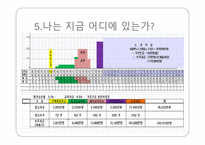 재무설계 개념 및 필요성 - 나에게 맞는 재무설계가 무엇일까 -13