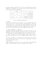 마케팅의 개념의 이해 - 시장을 중심으로 - 마케팅의 본질, 마케팅관리 변천, 마케팅 기능, 마케팅 전략 -3