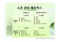 재무설계 개념 및 필요성, 정의, 변화 -13