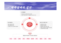 재무설계에 대하여 - 정의, 필 요성 -4