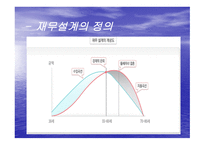재무설계에 대하여 - 정의, 필 요성 -5