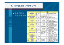 재무설계의 개념 및 필요성과 성공사례 - 정의, 필요성 -14