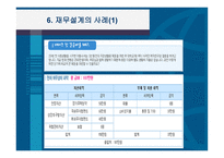 재무설계의 개념 및 필요성과 성공사례 - 정의, 필요성 -16