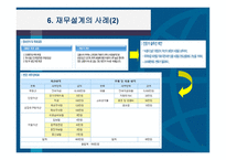 재무설계의 개념 및 필요성과 성공사례 - 정의, 필요성 -19
