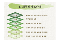 재무설계의 개념 및 성공사례 연구 - 재무설계란, 필요성 -8