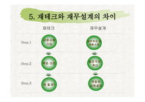 재무설계의 개념 및 성공사례 연구 - 재무설계란, 필요성 -9