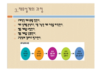 재무설계 및 성공사례 - 소개, 필요성 -6