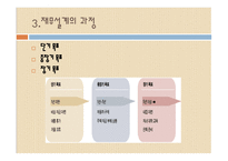 재무설계 및 성공사례 - 소개, 필요성 -7