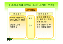 사회복지 행정론 - 영리조직과 비영리조직의 마케팅 (자일리톨&공동 모금회) - 1 마케팅의 개념, 임무 2 마케팅 요소 3 영리조직 & 비영리조직마케팅 분석 4 사례 비교 -7