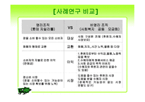 사회복지 행정론 - 영리조직과 비영리조직의 마케팅 (자일리톨&공동 모금회) - 1 마케팅의 개념, 임무 2 마케팅 요소 3 영리조직 & 비영리조직마케팅 분석 4 사례 비교 -8