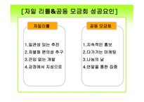 사회복지 행정론 - 영리조직과 비영리조직의 마케팅 (자일리톨&공동 모금회) - 1 마케팅의 개념, 임무 2 마케팅 요소 3 영리조직 & 비영리조직마케팅 분석 4 사례 비교 -10