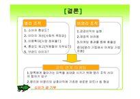 사회복지 행정론 - 영리조직과 비영리조직의 마케팅 (자일리톨&공동 모금회) - 1 마케팅의 개념, 임무 2 마케팅 요소 3 영리조직 & 비영리조직마케팅 분석 4 사례 비교 -11