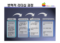변혁적 리더십 & Steve Jobs -3